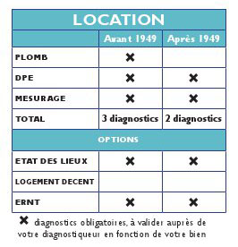 Obligations transactions