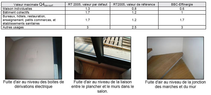 tableau fuite d'aire